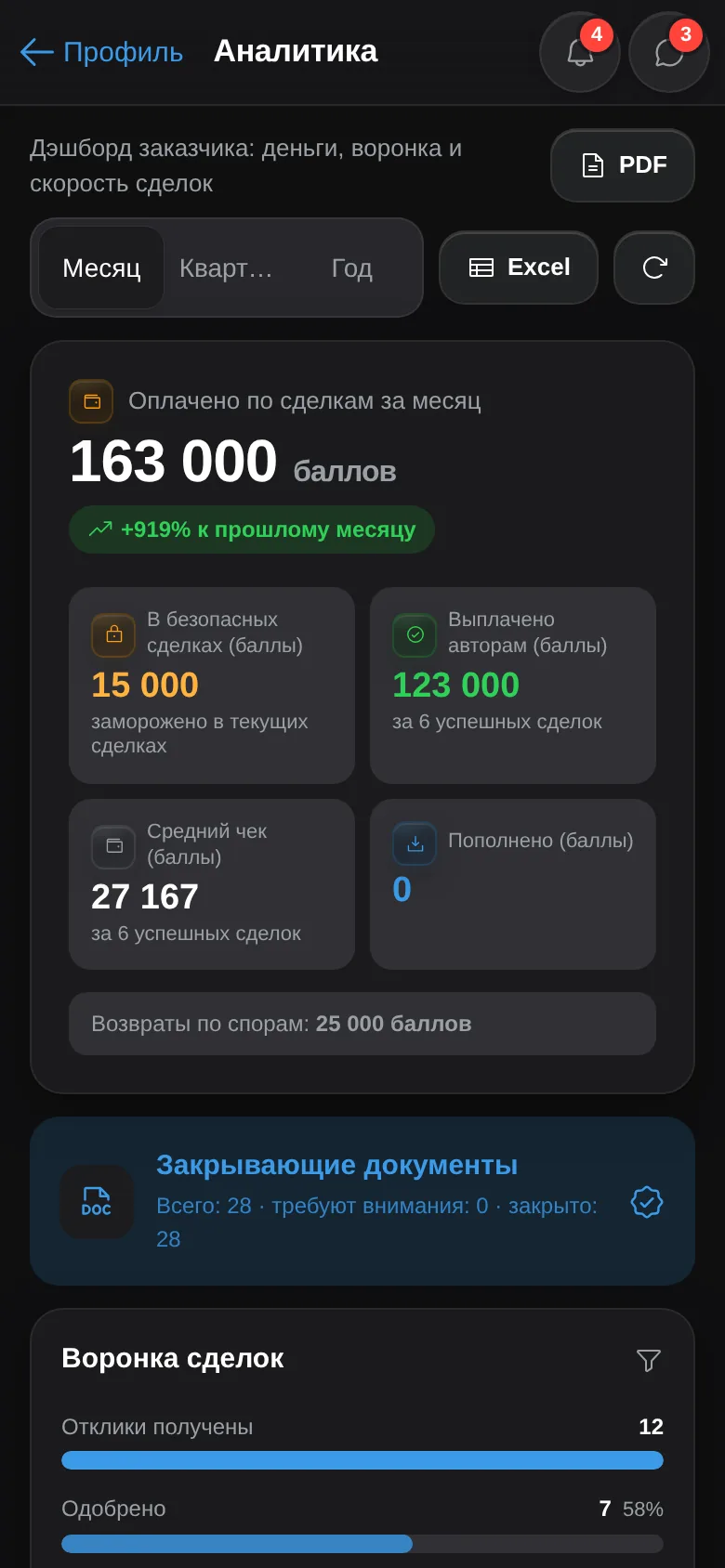 Скриншот Creviar: дашборд аналитики бренда с воронкой сделок